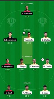 BHU vs TL Dream11 Prediction - Malaysia Quadrangular Series